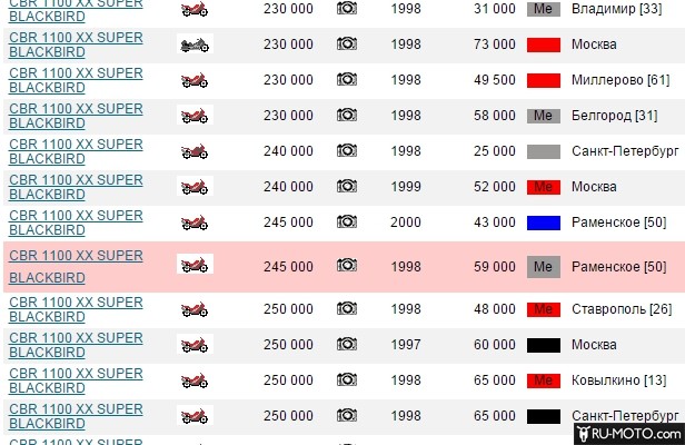 Цена на CBR 1100 XX Super Black Bird. Скриншот с сервиса moto.auto.ru