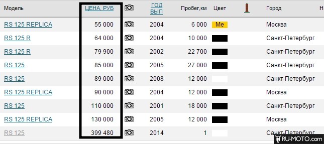 Скриншот цены на мотоциклы разных годов с портала moto.auto.ru