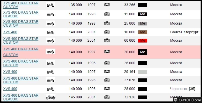 Скриншот цены на мотоцикл разных годов выпуска с портала moto.auto.ru